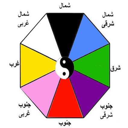 نقشه ی باگوآ